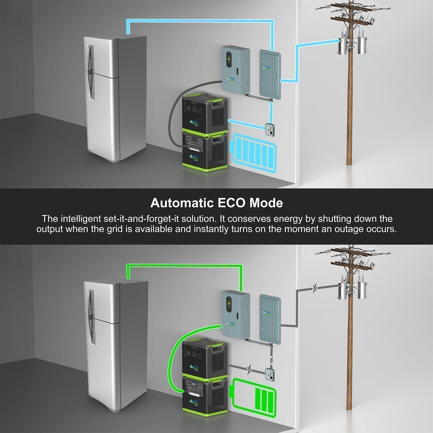 Nature's Generator Lithium 6000 Power Station