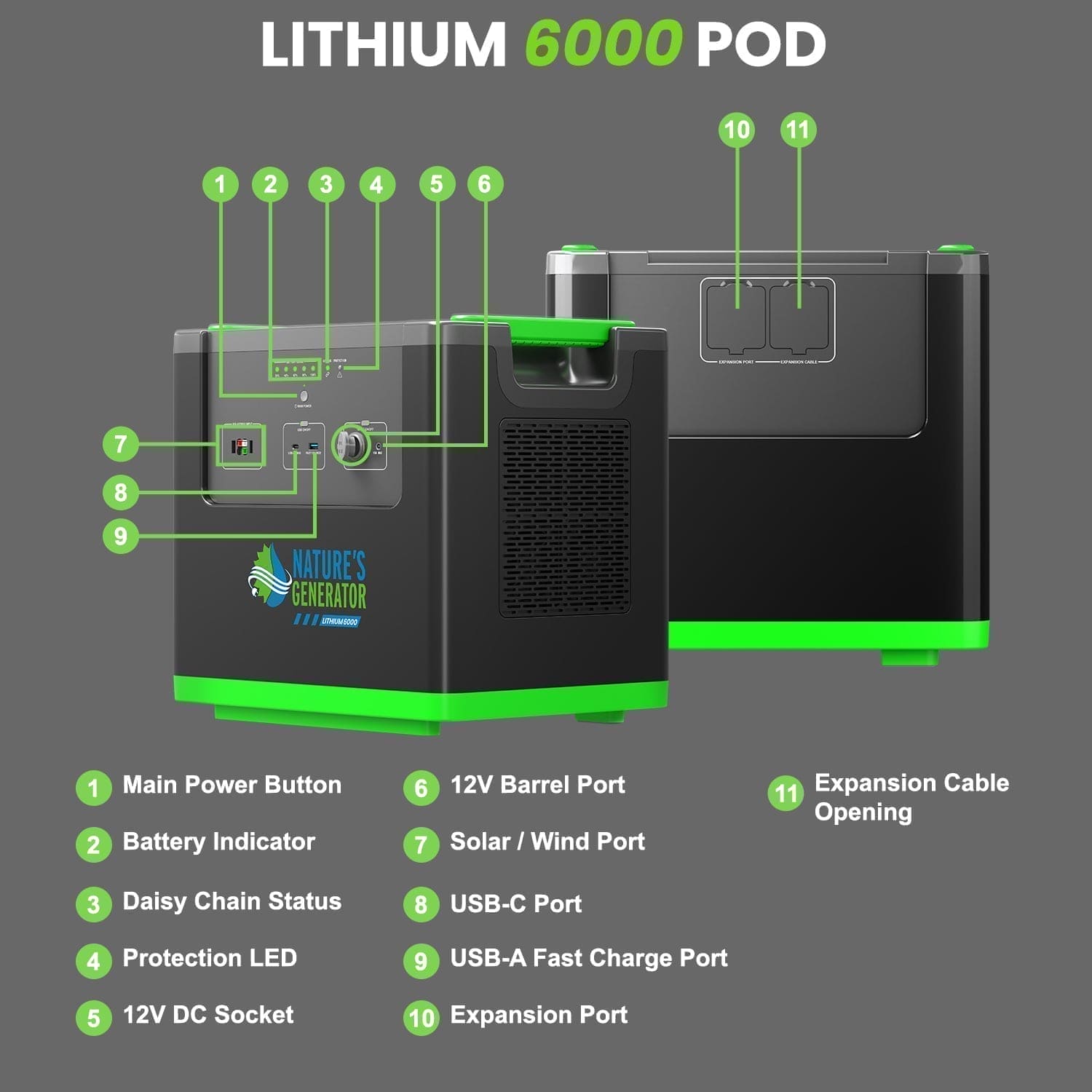 Nature's Generator Lithium 6000 with Solar Panels and Wind Turbine