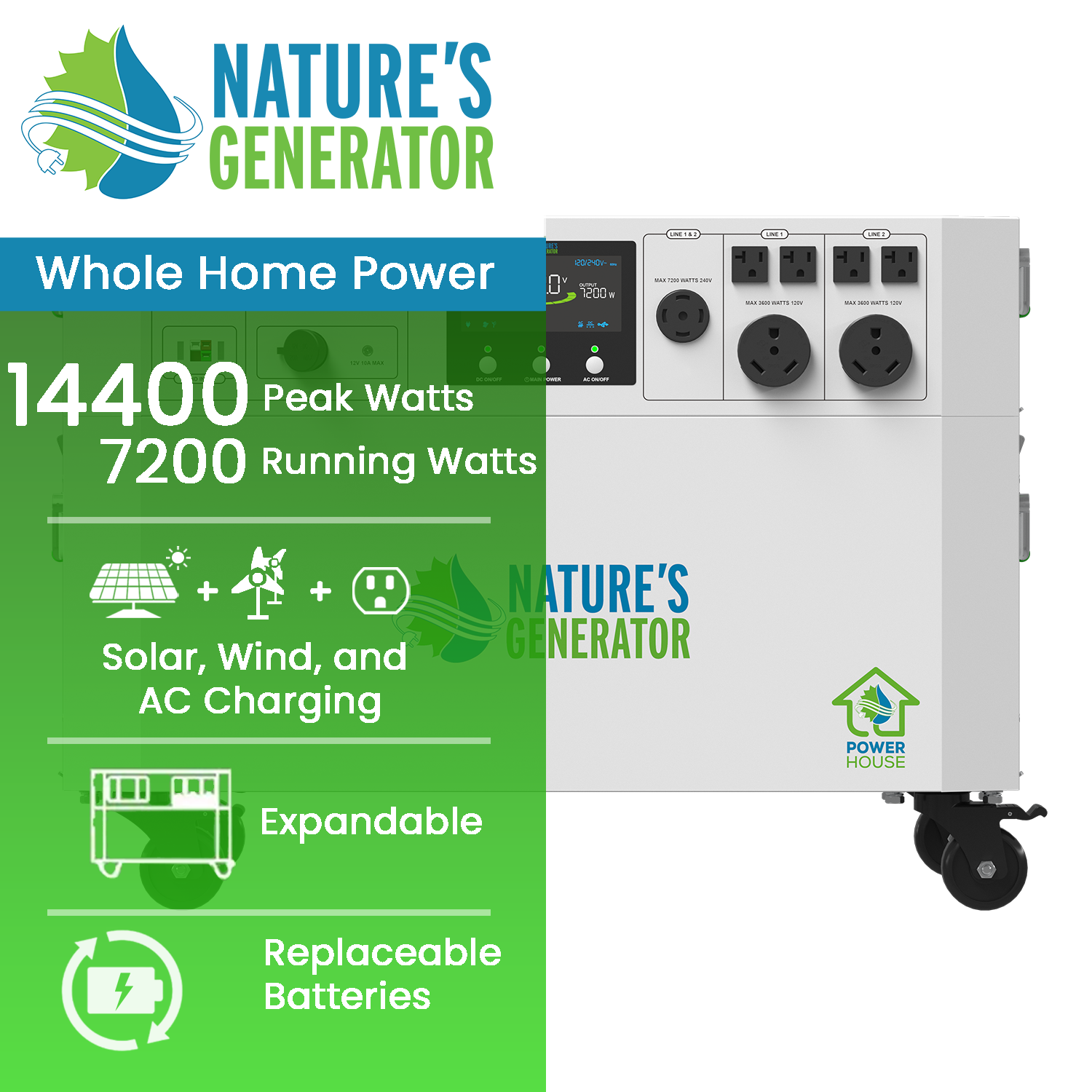 Powerhouse V2 Whole Home Generator