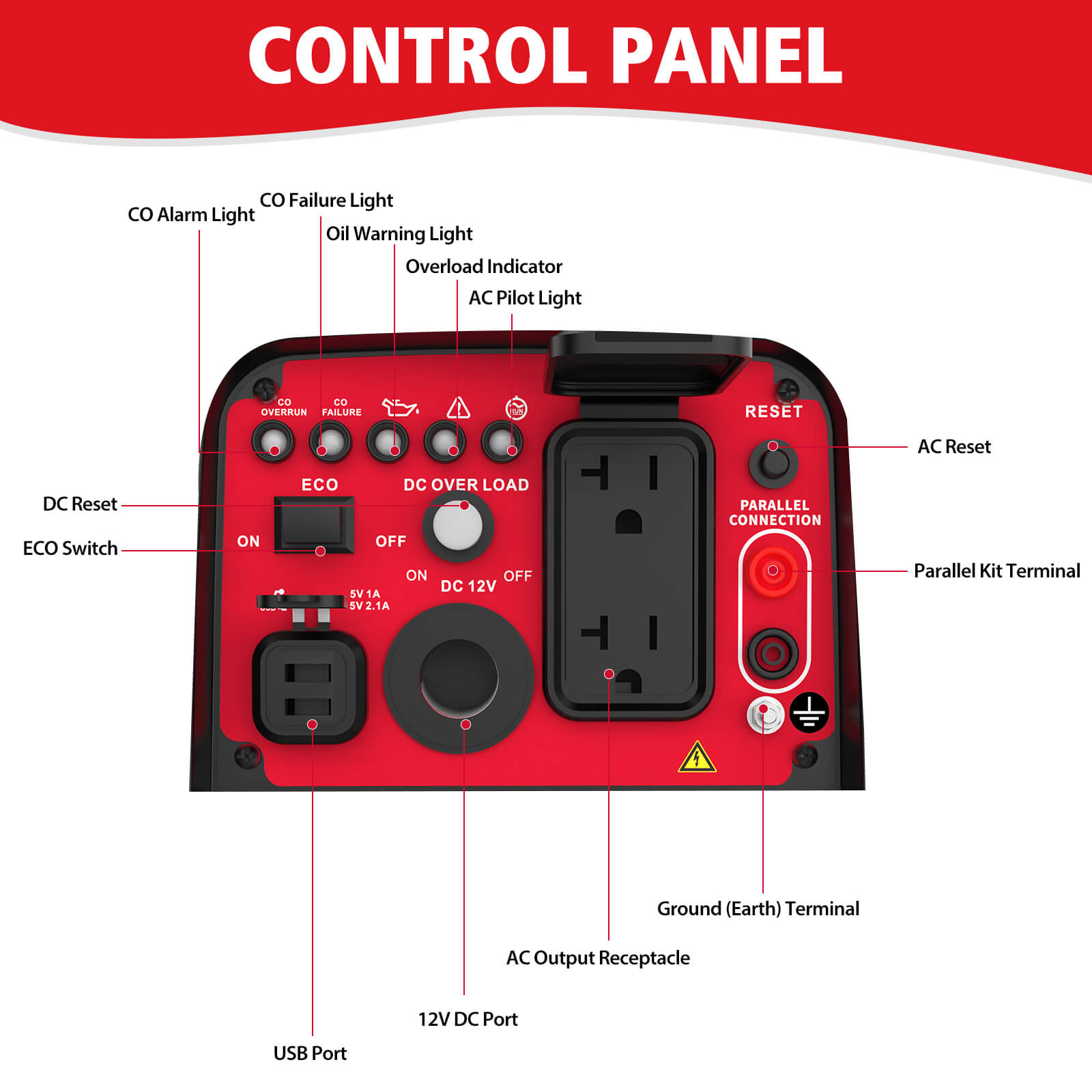 2500W Inverter Gas Generator w/ CO Alert HB5020C